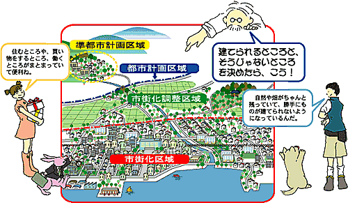 都市計画ってなに？ | 市原市ウェブサイト