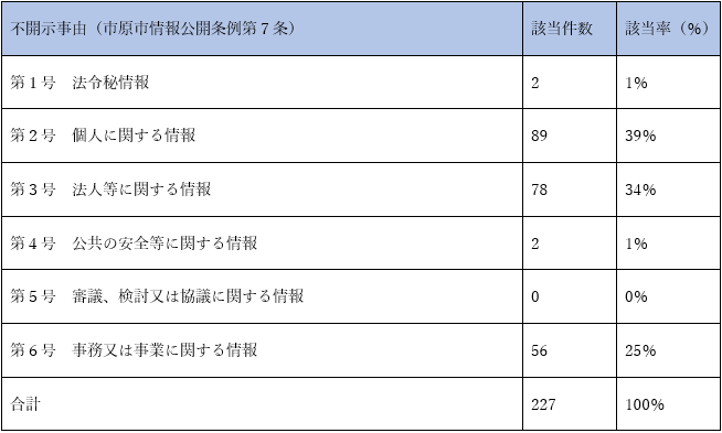 情報公開制度改善のポイント 総務省・情報公開法制度運営検討会報告  /ぎょうせい/行政管理研究センタ-（単行本） 情報公開制度改善のポイント―総務省・情報公開法制度運営検討会