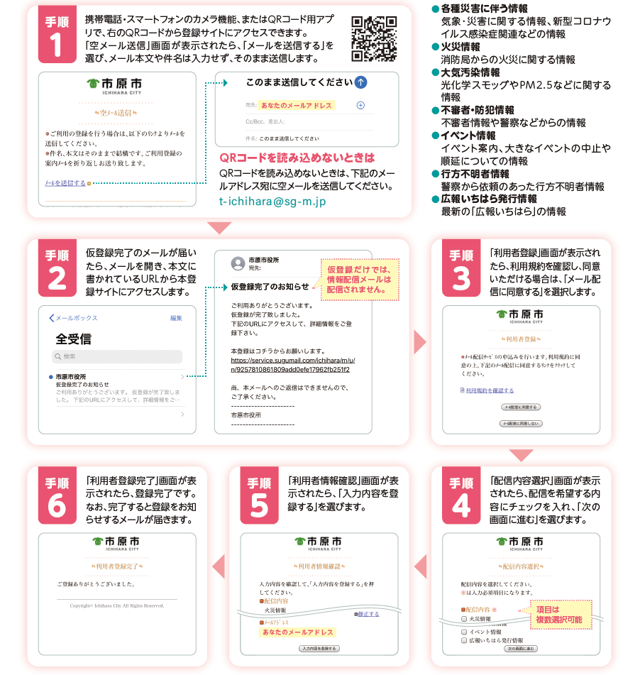 市原市情報配信メール 市原市ホームページ