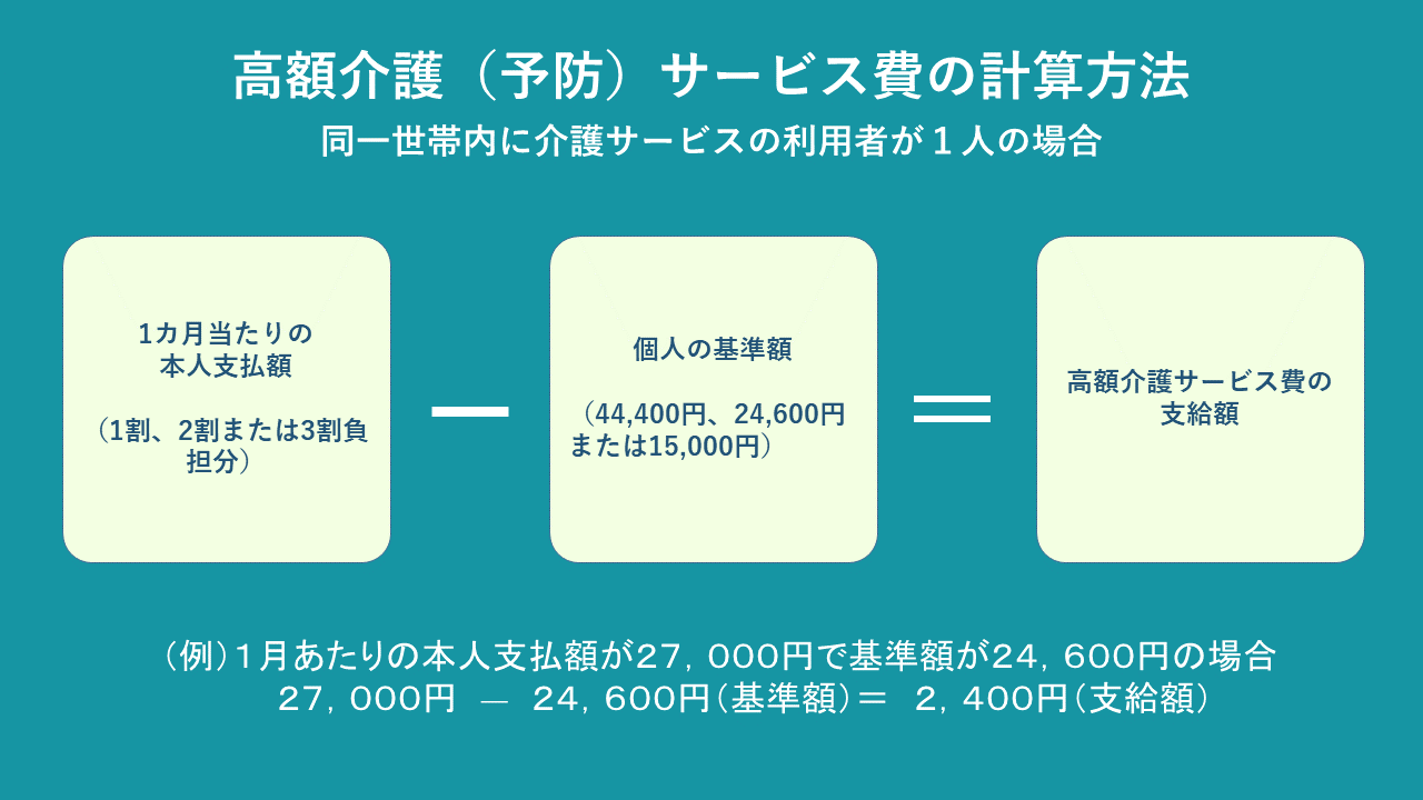 サービス基準 英語 意味 英語訳 日本語の例文