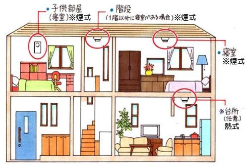 2個目もっと安い」住宅用火災警報器 煙式 防災対策 住宅用