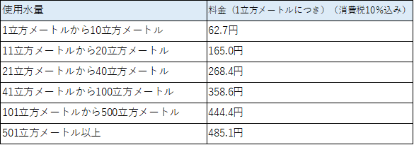 水道料金 市原市ホームページ