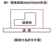都市計画法開発許可の実務の手引 改訂第１３版/大成出版社/東海建築文化センタ-（大型本） 改訂第21版増補版 都市計画法開発許可の実務の手引 | 愛知県建設