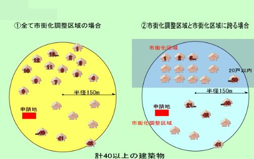 さくら市立地適正化計画を策定しました | さくら市公式ホームページ