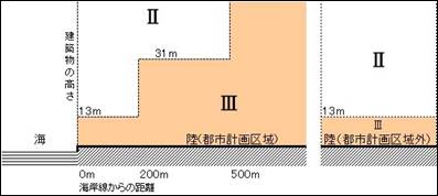 構造設備に関するq A 市原市ホームページ