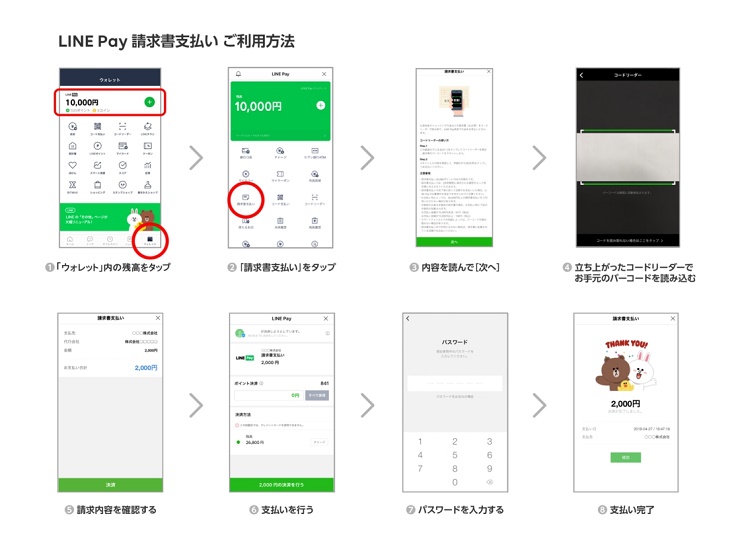 スマートフォンアプリ(LINE Pay・PayPay)による納付  市原市ホームページ