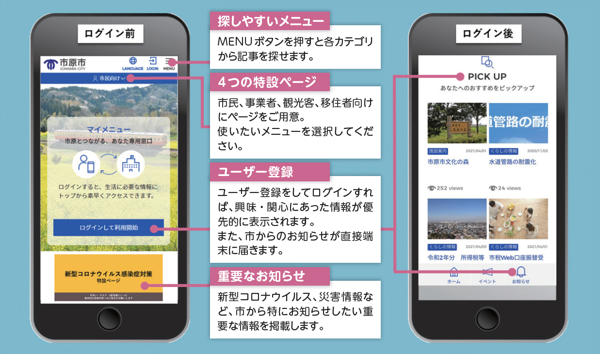 市原市公式ウェブサイトログイン後のおすすめの使い方 市原市ホームページ