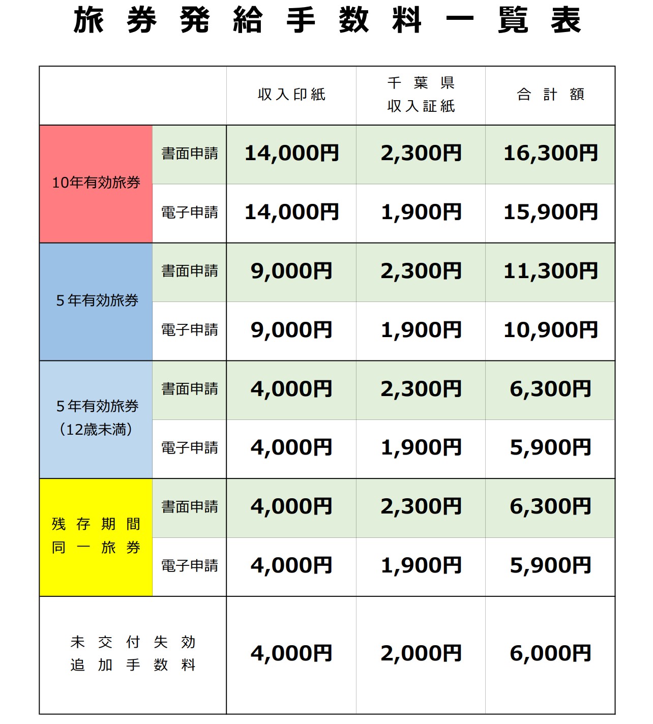 パスポート（旅券）の書面申請について | 市原市ウェブサイト