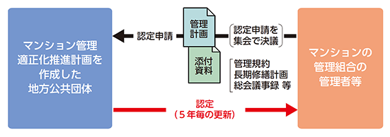 Amazon.co.jp: 流域管理の環境社会学――下諏訪ダム計画と住民合意