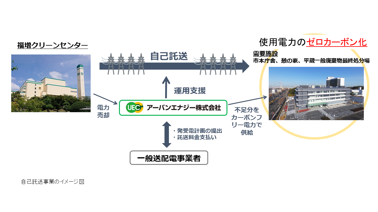 福増 クリーン センター